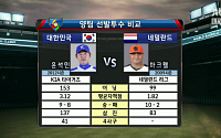 WBC 중계, 한국-네덜란드전 선발 투수 비교...윤석민 VS 마크웰