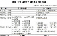이번 주 31개사 정기주총 개최