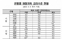 재형저축 6일부터 판매…기업은행, 최고 ‘연 4.6%’금리 제공