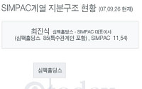SIMPAC계열 지분구조 현황