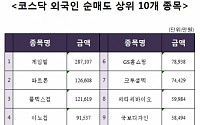 [코스닥 외국인 순매도 상위 10개 종목]