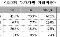 3분기 ETF시장, 외국인 참여비중 증가