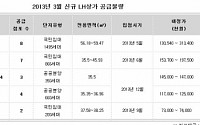 올해 첫 LH상가 입찰 ‘주목’