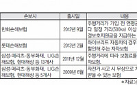 보험시장에 녹색바람 다시 분다