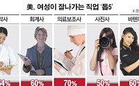 여성이 잘 나가는 직업 ‘톱5’