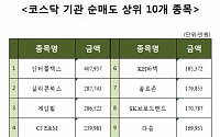 [코스닥 기관 순매도 상위 10개 종목]