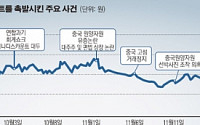 중국기업 3노드디지탈 첫 자진상폐… ‘차이나 디스카운트’ 우려