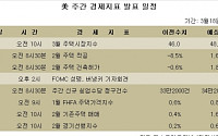 [뉴욕전망] 연준 FOMC에 주목 