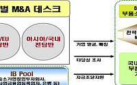 부품소재 M&amp;A 전담기관 ‘글로벌 M&amp;A 데스크’ 출범