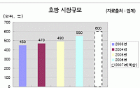 겨울철 별미 호빵 시장 잡아라