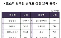 [코스피 외국인 순매도 상위 10개 종목]