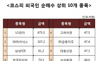[코스피 외국인 순매수 상위 10개 종목]