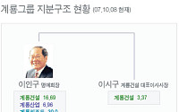 계룡그룹 지분구조 현황