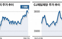 제품 가격 때문에… 웃는 제지주ㆍ우는 설탕주