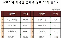 [코스닥 외국인 순매수 상위 10개 종목]