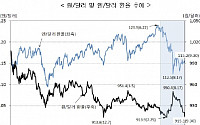 은행간 외환거래 33% 급증