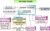 첨단 PCB 제품 국제표준 선점 전략 마련