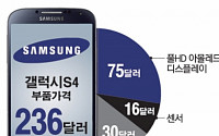 삼성, 갤럭시S4 부품가격은 236달러