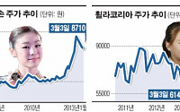 로만손, 김연아 효과에 '쑥'…  휠라코리아, 손연재 효과에 '뚝'