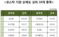 [코스닥 기관 순매도 상위 10개 종목]