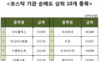 [코스닥 기관 순매도 상위 10개 종목]