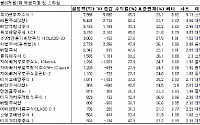 가치주 펀드도 스타일로 찾자