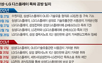 삼성ㆍLG 특허전 평화 깨졌다