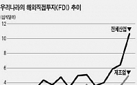 한국, 2006년 FDI 잠재력 지수 17위