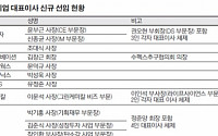 삼성·SK, 불황 타개 CEO 개인 역량에 맡긴다