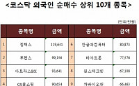 [코스닥 외국인 순매수 상위 10개 종목]