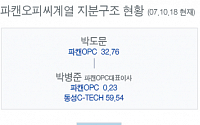 파캔오피씨계열 지분구조 현황