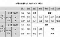 국민연금 근본적 개선 없으면 2060년 소진