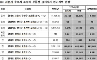 민주당 장병완 의원 “최문기 내정자, 부동산임대사업자” 의혹 제기