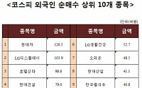 [코스피 외국인 순매수 상위 10개 종목]