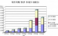 위조지폐 구권이 98.3%...회수 시급