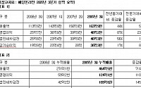 예당온라인, 7분기 연속 사상 최고 실적 달성