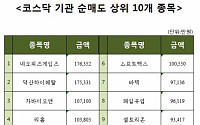 [코스닥 기관 순매도 상위 10개 종목]