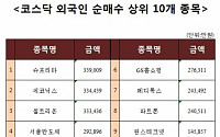 [코스닥 외국인 순매수 상위 10개 종목]