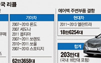 현대기아차 품질경영 타격… 제2의 토요타 사태될까