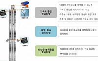 ‘송도 캠퍼스타운 스카이’ 사전재난영향성 검토 통과