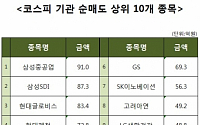 [코스피 기관 순매도 상위 10개 종목]