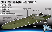 김관진 국방 “북 도발하면 즉각 응징”