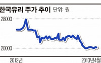 31년 배당 ‘한국유리공업’… 무배당 왜?