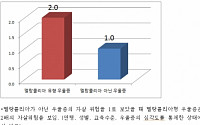 우리나라 자살률 유독 높은 이유? “특정 우울증 탓”