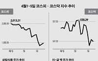 [베스트 &amp; 워스트]코스피, 삼립식품 23.83% 올라 상승 1위
