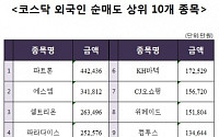 [코스닥 외국인 순매도 상위 10개 종목]