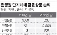 은행들, 고위험 상품 투자했다 쪽박만…