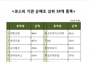 [코스피 기관 순매도 상위 10개 종목]