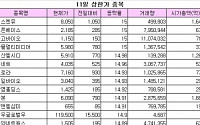 [오늘의 상한가] 재보궐선거 개막에 안철수주 ‘등판’