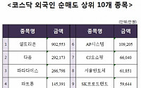 [코스닥 외국인 순매도 상위 10개 종목]